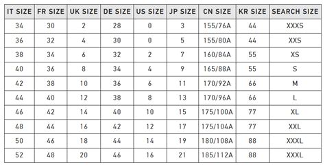 aida count|aida conversion chart.